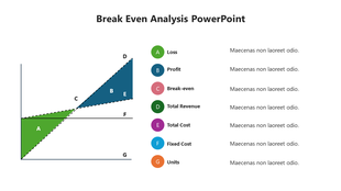 Break even analysis slide graph showing loss, profit, and break even points with labeled segments on a white backdrop.