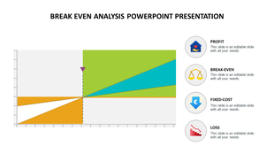 Break even analysis chart showing a profit, break even, fixed cost, and loss in different colored sections on a white theme.