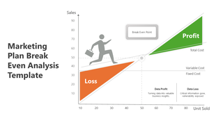 Sample marketing plan slide featuring a break even analysis graph, illustrating profit and loss zones.