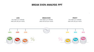 Slide displays a break even analysis with sections for loss, break even, and profit, with percentages and coin illustrations.