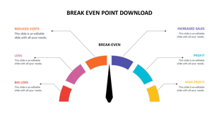 A colorful break even point chart slide highlighting six key financial statuses from reduced costs to high profit with text.