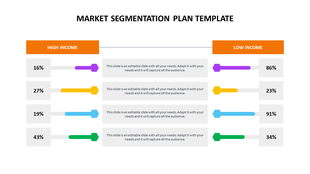 Segmented infographic slide with percentages and horizontal arrows connecting income groups through central text blocks.