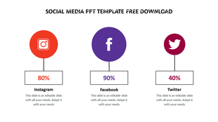 Three social media icons: Instagram, Facebook, and Twitter, each with a percentage and caption area below.