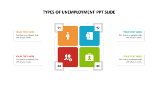 A four-square grid with icons representing unemployment types, each with a number and surrounded by text placeholders.
