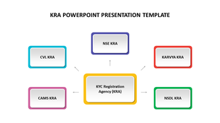 Central yellow box with arrows pointing inward from five colored rectangles labeled with KRA agency names.