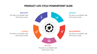 Product life cycle stages in a colorful circular PowerPoint slide design from maturity to growth with icons and text.