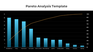 Pareto Analysis PowerPoint And Google Slides Template 