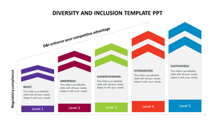 Diversity and inclusion slide with five levels with color coded borders from basic to sustainable with placeholder text.