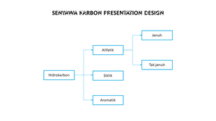 Flowchart with blue outlined rectangles connected by arrows, forming a hierarchical structure on a white background.