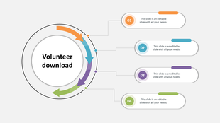 Circular volunteer with four curved arrows in orange, blue, purple, and green pointing to numbered text boxes on the right.
