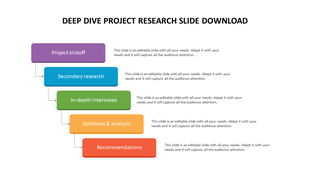 Flowchart with five stacked colorful steps in purple, blue, green, yellow, and red, each with text on a white background.