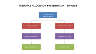 Resource allocation colorful flowchart showing stages from IT prioritization to change management and realizing benefits.