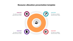 Resource allocation template with a central gear icon, surrounded by four circular icons and  caption areas.