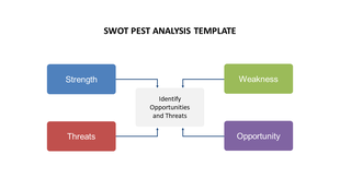 Colorful SWOT and PEST analysis template with sections for Strength, Weakness, Opportunities, and Threats, with connections.