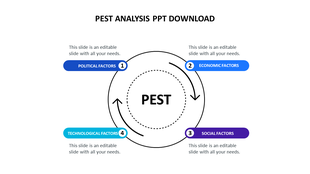 PEST template with circular flow arrows connecting four labeled segments in blue and purple, each with a text placeholder.
