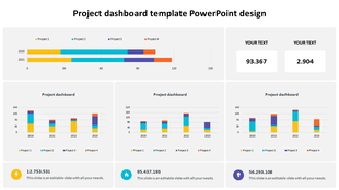 Project management dashboard with bar charts, numerical data panels, and color-coded sections.