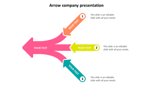 Arrow diagram with three input arrows joining one large pink arrow, each step numbered and paired with text blocks.