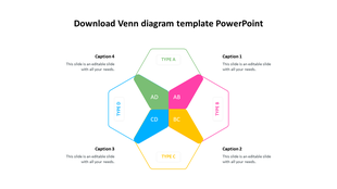 Venn diagram template with Types A, B, C, and D in hexagonal arrangement with colored intersection zones.