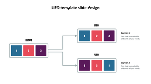 LIFO and FIFO slide with input blocks in blue, red, and purple, branching into separate sequences for each process.
