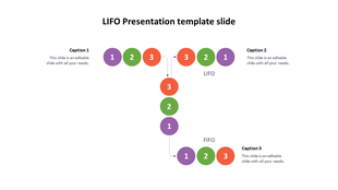 PowerPoint slide featuring a LIFO and FIFO presentation model with numbered circles and directional arrows with captions.