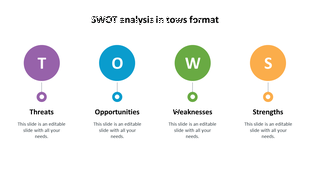 SWOT analysis template featuring four color-coded circles with labels from threats to strength with placeholder text.