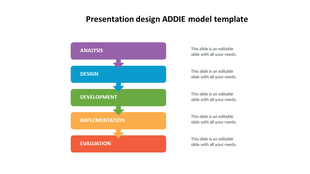 Effective Presentation Design ADDIE Model Template