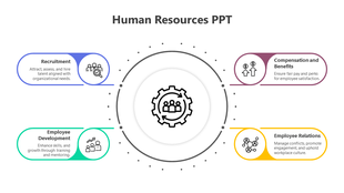 Human Resources infographic with four segments branching from a central circle, each labeled with HR functions and icons.