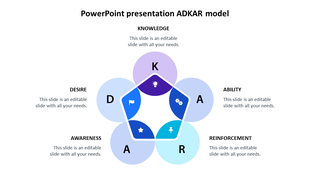 Pentagon shaped ADKAR model diagram with five circular sections in shades of blue and purple, with text around it.