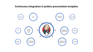 Continuous integration in Jenkins slide showing different tools like Maven, Git, and Selenium with Jenkins at the center.