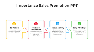 Sales promotion slide outlining key benefits from boosting sales to a competitive edge with icons and text description.