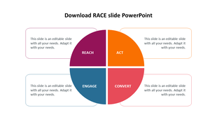 Four quadrant circular diagram with labeled sections, each connected to surrounding text boxes for detailed content.