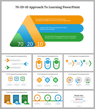 Infographic PPT slides illustrating the 70 20 10 learning model with color coded sections in different layouts.