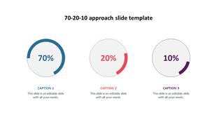 Slide showing the 70 20 10 approach with 3 percentage circles for learning distribution with captions on a white backdrop.