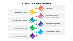 8D problem solving process slide with eight colored steps, outlining stages from defining team to celebration.