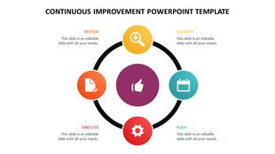 Slide featuring a continuous improvement model with four steps arranged in a circular flow with colorful icons and text area.