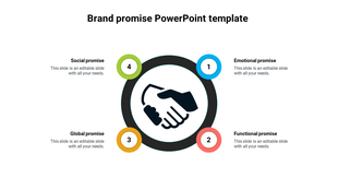 Creative brand promise diagram centered around a handshake graphic with four distinct categories in a ring format.