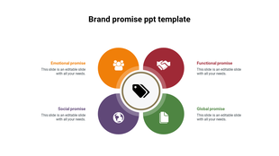 Brand promise slide with orange, red, green, and purple circles showing icons, around a central tag graphic.
