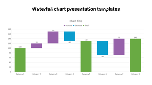 Waterfall chart template showing increases in purple, decreases in blue, and totals in green across eight categories.