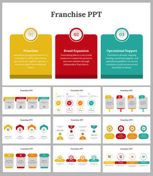 Slide deck with yellow, red, and teal themed blocks discussing the steps for expanding brands and supporting franchisees.