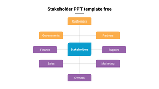 Stakeholder PPT template showing different categories from customers to governments around a central stakeholders box.