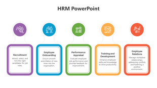 HRM visual featuring five colored tabs representing key HR functions, each with an icon above and description below.