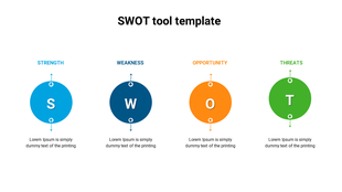 SWOT analysis template showing blue, navy, orange, and green circles marked S, W, O, and T, with arrows above and below each.