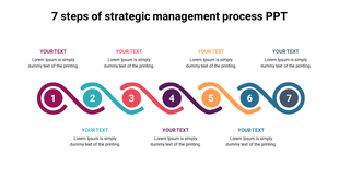 Colorful infographic slide illustrating seven steps of the strategic management process in a wavy layout with placeholders.