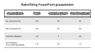 Retrofitting slide featuring comparison of target values and results for generation systems 1 and 2 across multiple criteria.