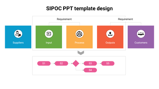 Visual SIPOC layout with categories for suppliers to customers and a linked process flow chart beneath.