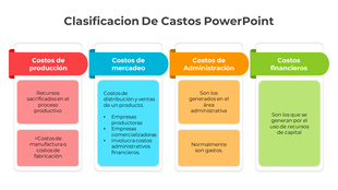 Clasificacion de castos slide with four labeled sections in red, blue, orange, and green, explaining types of costs.