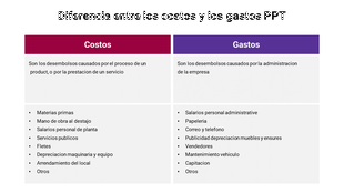 Diferencia entre los costos y los gastos with examples under each category, displayed in a two-column table format.