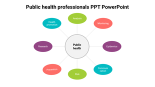 Radial chart with ovals representing public health roles like Monitoring, Research, and Prevention around a central circle.