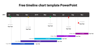 Timeline chart slide displaying key dates and durations from July 2018 to October 2021 with placeholder text.
