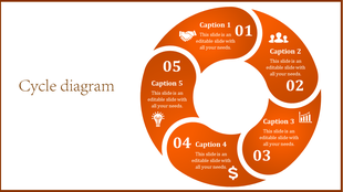 Five step circular diagram with captions, icons, and numbers in an orange color scheme for cycle presentations.